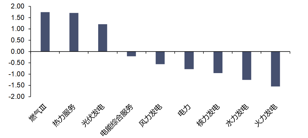 资料来源:iFinD,信达证券研发中心