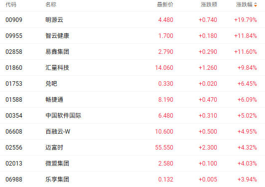 注:SaaS概念股的表现