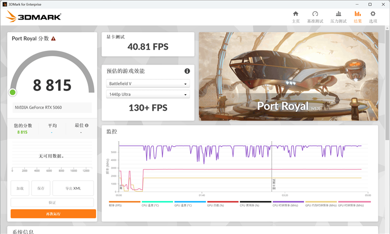 七彩虹iGame RTX 5060 Advanced OC评测:极限释放170W功率 性能表现超RTX 4060 Ti
