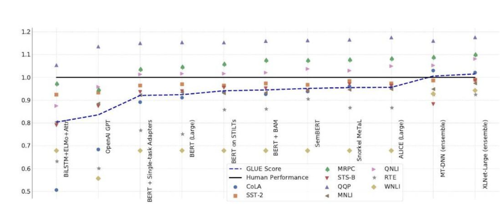 Meta千万年薪狂揽大牛,CEO扎克伯格亲自请客吃饭,谷歌DeepMind已被挖