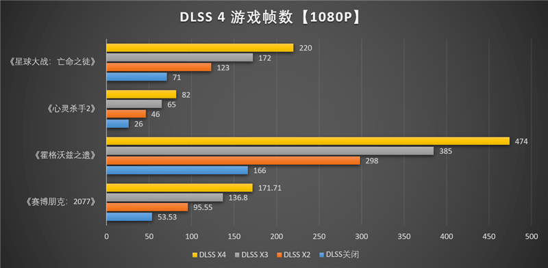 映众RTX 5060 Ti曜夜16GB显卡评测:小巧简约 DLSS 4表现亮眼