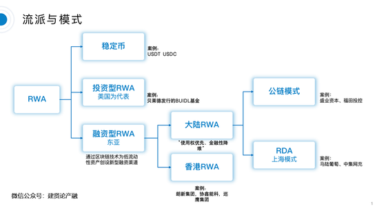 Rwa Model RWA:创新的融资模式还是新瓶装老酒?_凤凰网