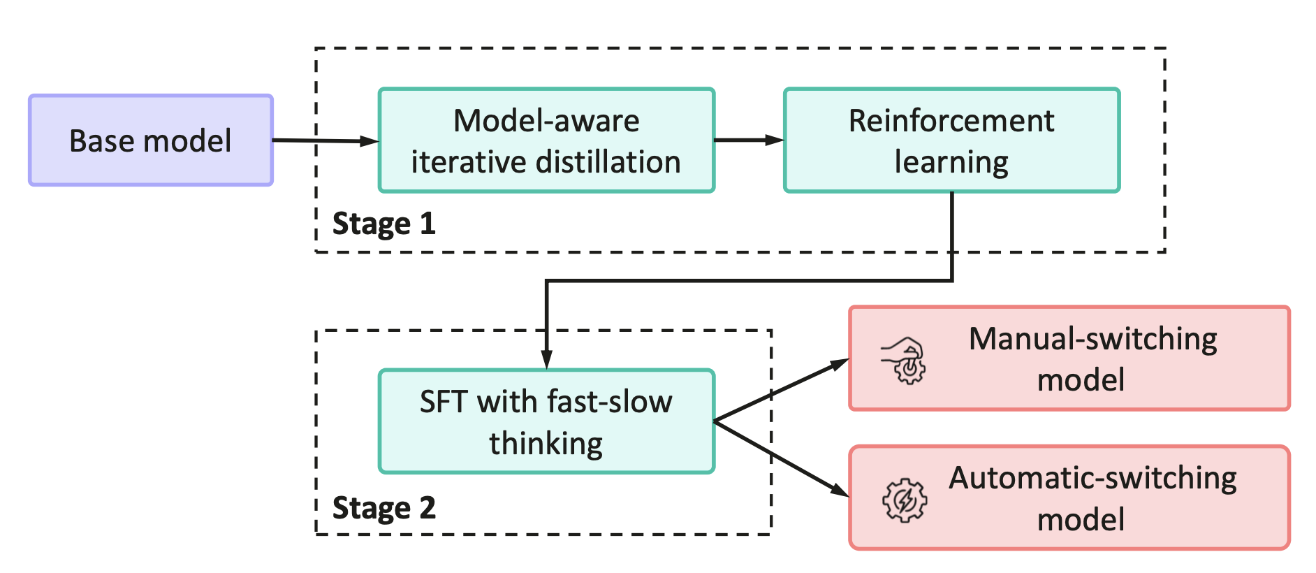 720亿参数!华为首个开源大模型发布,用4000颗昇腾训练的