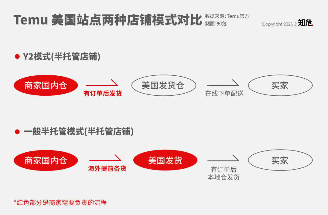 美国降低小包裹关税,但跨境电商卖家的红利时代彻底结束了