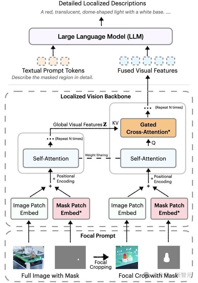 英伟达华人硬核AI神器秒变细节狂魔!仅3B逆袭GPT-4o
