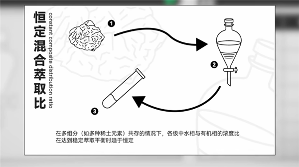 美国稀土多到用不完 为什么还得从中国买