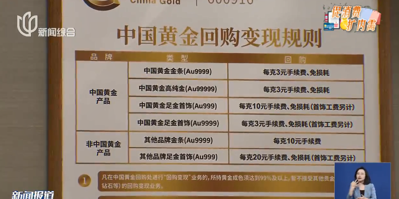 金价巨震!有人砸40万元买金被“套牢”,从赚5万到亏3万