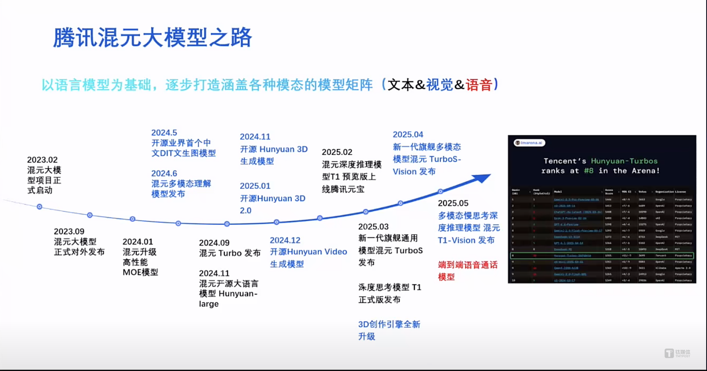 腾讯首个全模态模型混元O将发布,正面硬刚DeepSeek和字节豆包