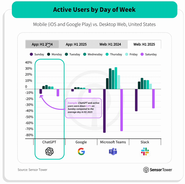 终于发布的GPT-5,和它改变世界的982天