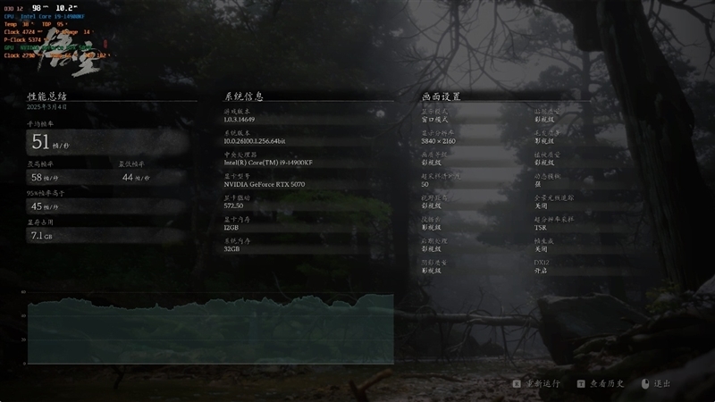 NVIDIA RTX 5070首发评测:DLSS 4提升超4倍!4K游戏不再是高端玩家专属