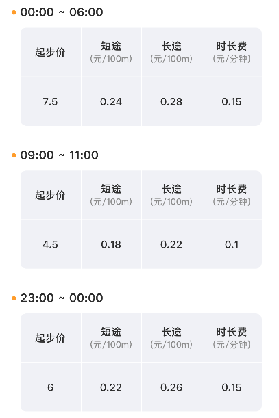 “网约摩托车”各地上线后爆火,网友:越来越黑了