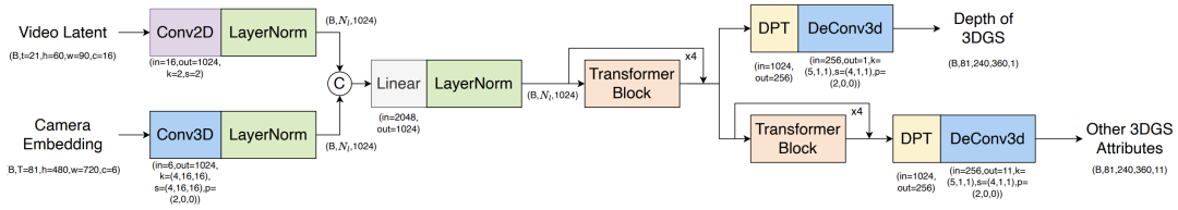 李飞飞押注的"世界模型,中国自研Matrix-3D已抢先实现了?
