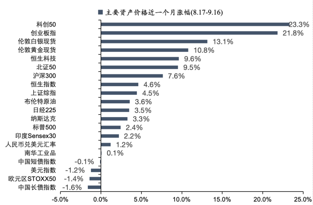 资料来源:Wind,五矿证券研究所