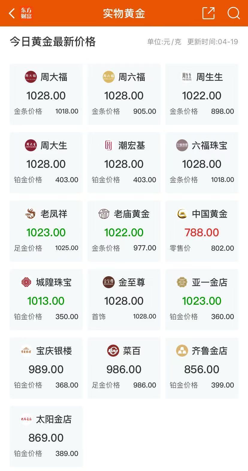 美元指数跌破99关口！金价再狂飙，创历史新高！发生了什么？