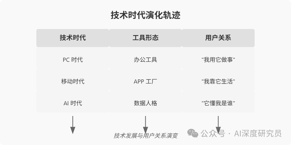 奥特曼:AI拥有了情绪、记忆与风格,但TED2025现场他说最可怕的才刚开始
