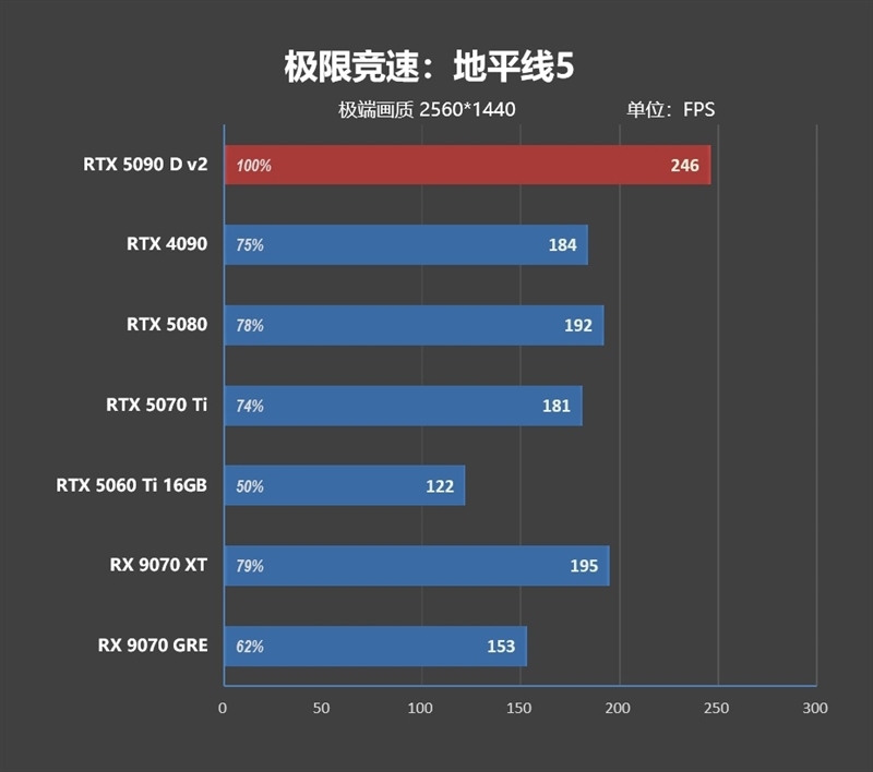 性价比甚至更强!七彩虹iGame RTX 5090 D v2 Vulcan OC 24GB首发评测:领先5080 50%