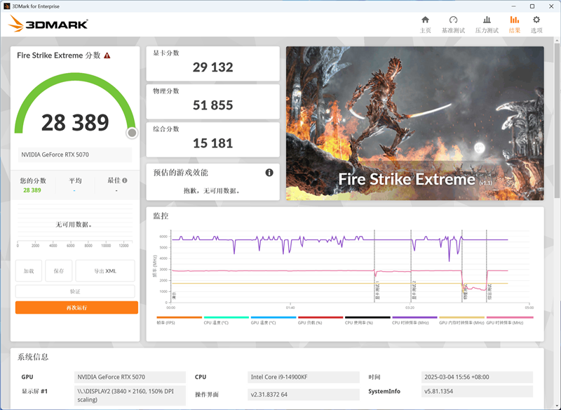 技嘉RTX 5070超等雕评测：DLSS 4让中端显卡也有顶级游戏体验