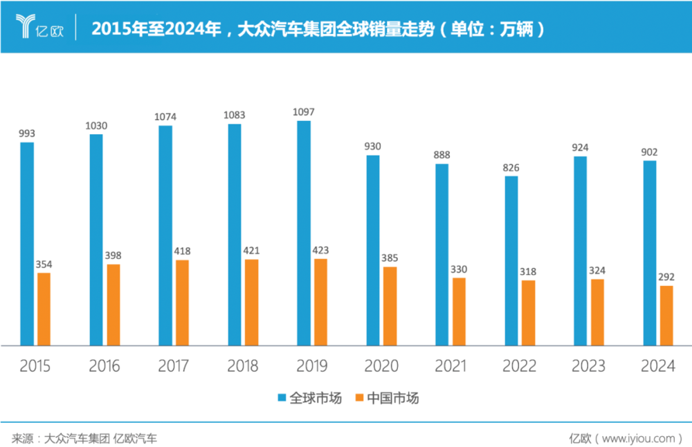 大众砸了400亿,押注美国何小鹏