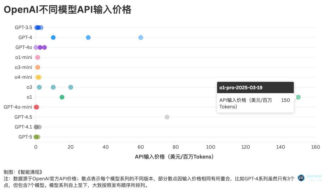 终于发布的GPT-5,和它改变世界的982天
