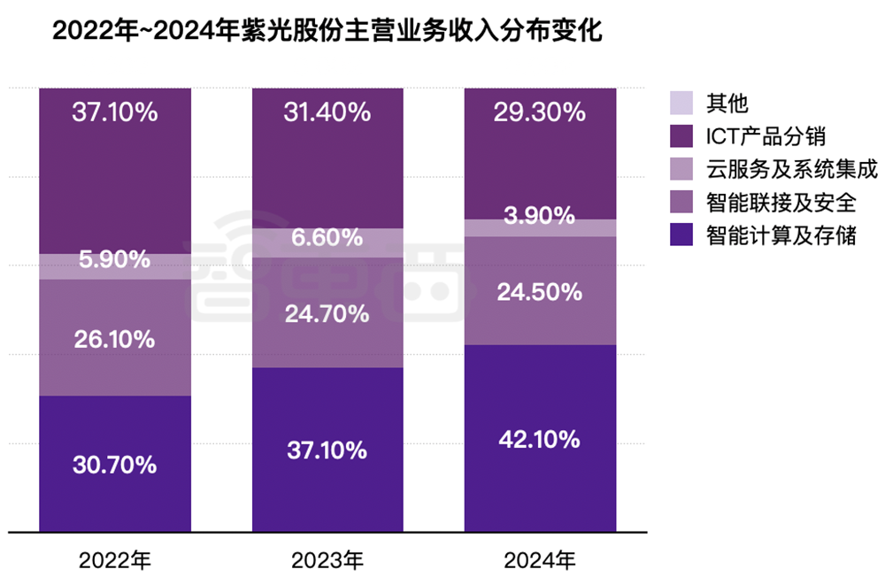 600亿AI算力龙头,冲刺港交所