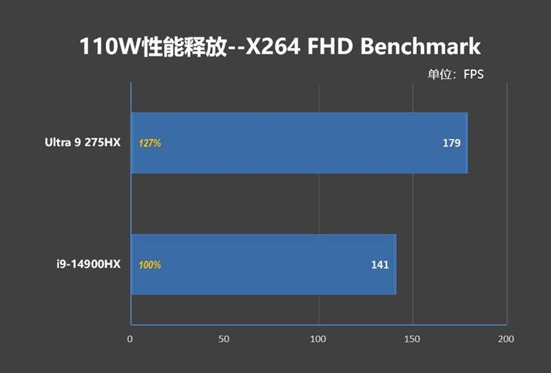 酷睿Ultra 9 275 HX与i9-14900HX深度对比!联想拯救者Y9000P 2025至尊版评测:为什么说Arrow Lake是最优秀的笔记本处理器