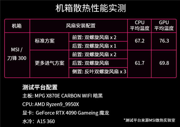 到手549元起 微星刀锋300机箱发布!支持三360冷排、显卡竖装