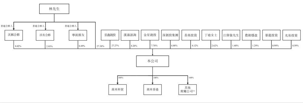 雷军,又要收获一个智能硬件IPO
