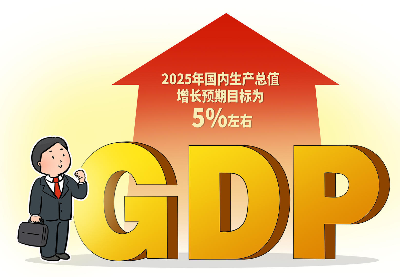 两会观察｜政府工作报告连续三年设定GDP增长目标为5%左右，有哪些考量？