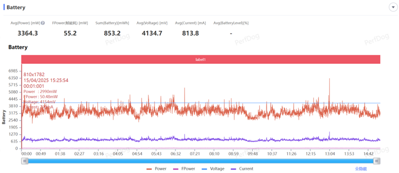史上首款手机“大炮”!vivo X200 Ultra评测:自带外挂的全能V单