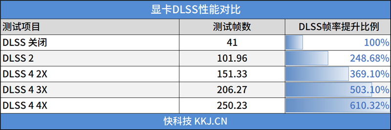 电竞叛客RTX 5070 Ti MAX显卡评测:300W性能释放畅玩4K 隐藏电源线设计海景房绝配