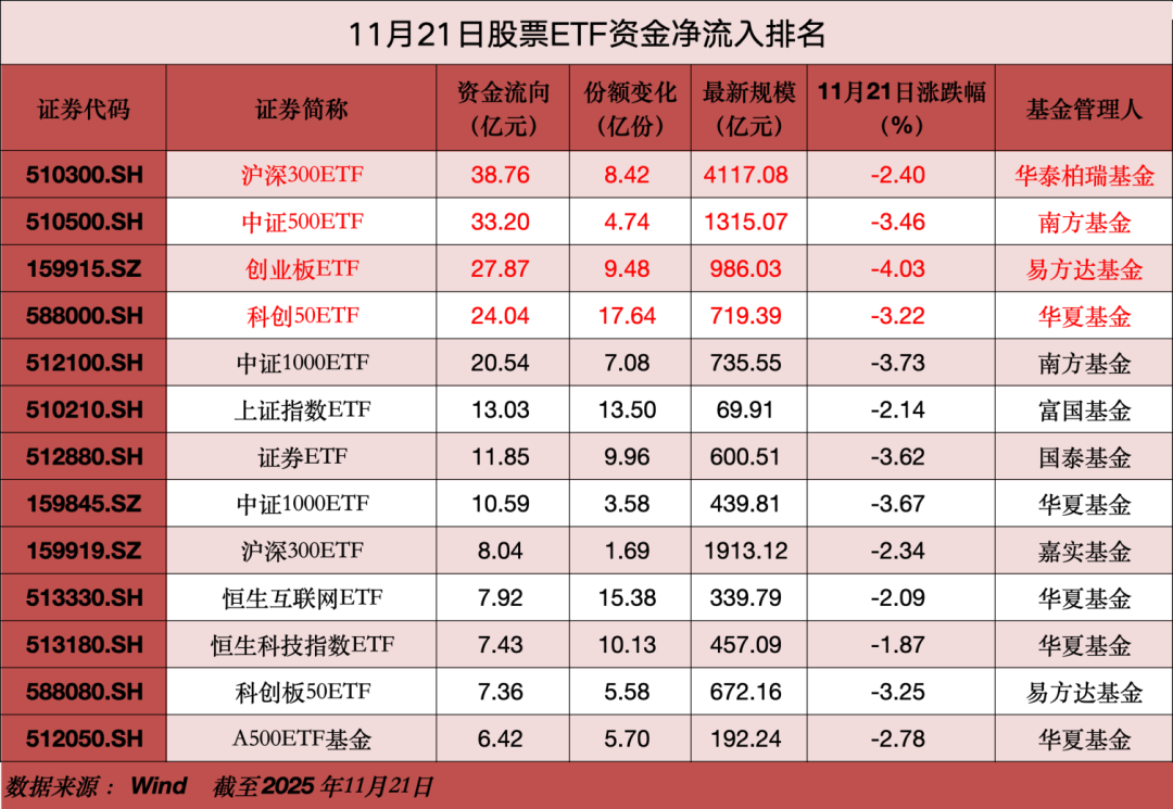 A股大利好，狂买400亿_凤凰网