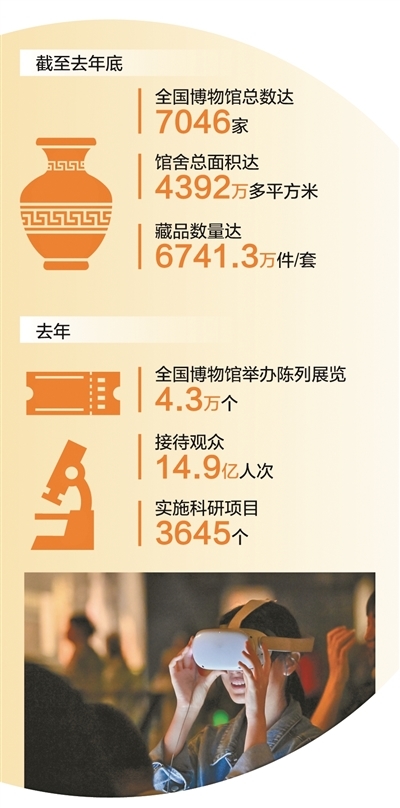 博物馆，边界在延展（大数据观察）