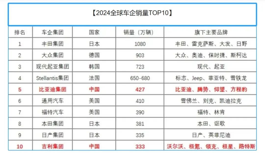 内耗、烂价、吵架,中国汽车不该这样