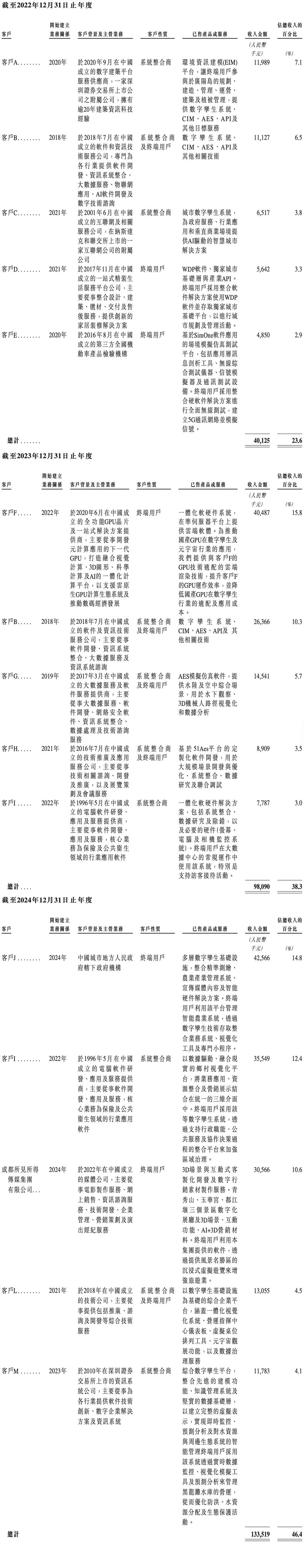 北京“克隆地球”头号玩家,赴港IPO