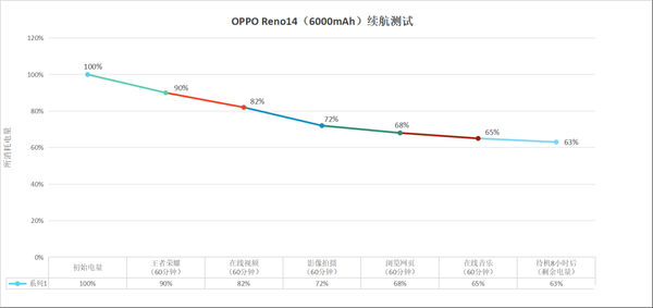 超美小OPhone新体验:OPPO Reno14满足你对小屏手机的所有期待