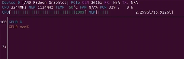 AMD RX 9070 XT显卡狂飙频率:最高竞超过3.2GHz