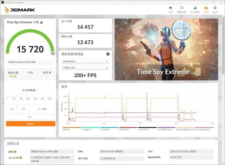 影驰GeForce RTX 5080圣刃OC显卡评测:小尺寸高性能 高端玩家完美之选