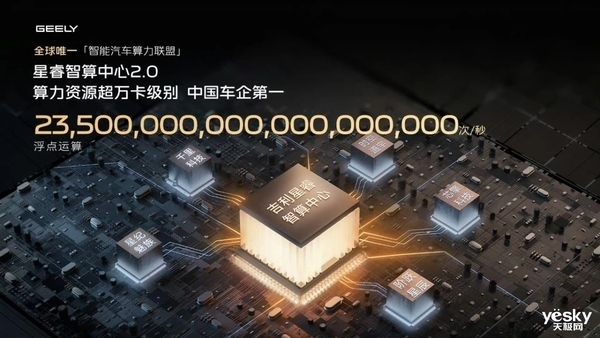 极氪自研上位 吉利集团完成智驾“大一统”