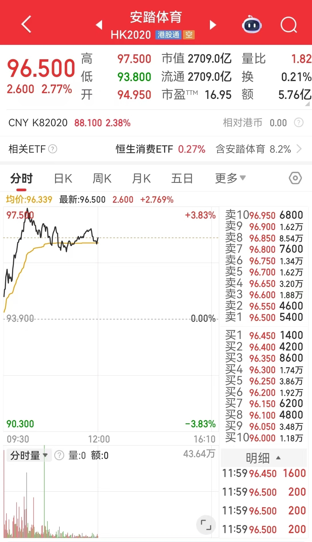 安踏反腐：46人（总裁级1人）移交司法机关