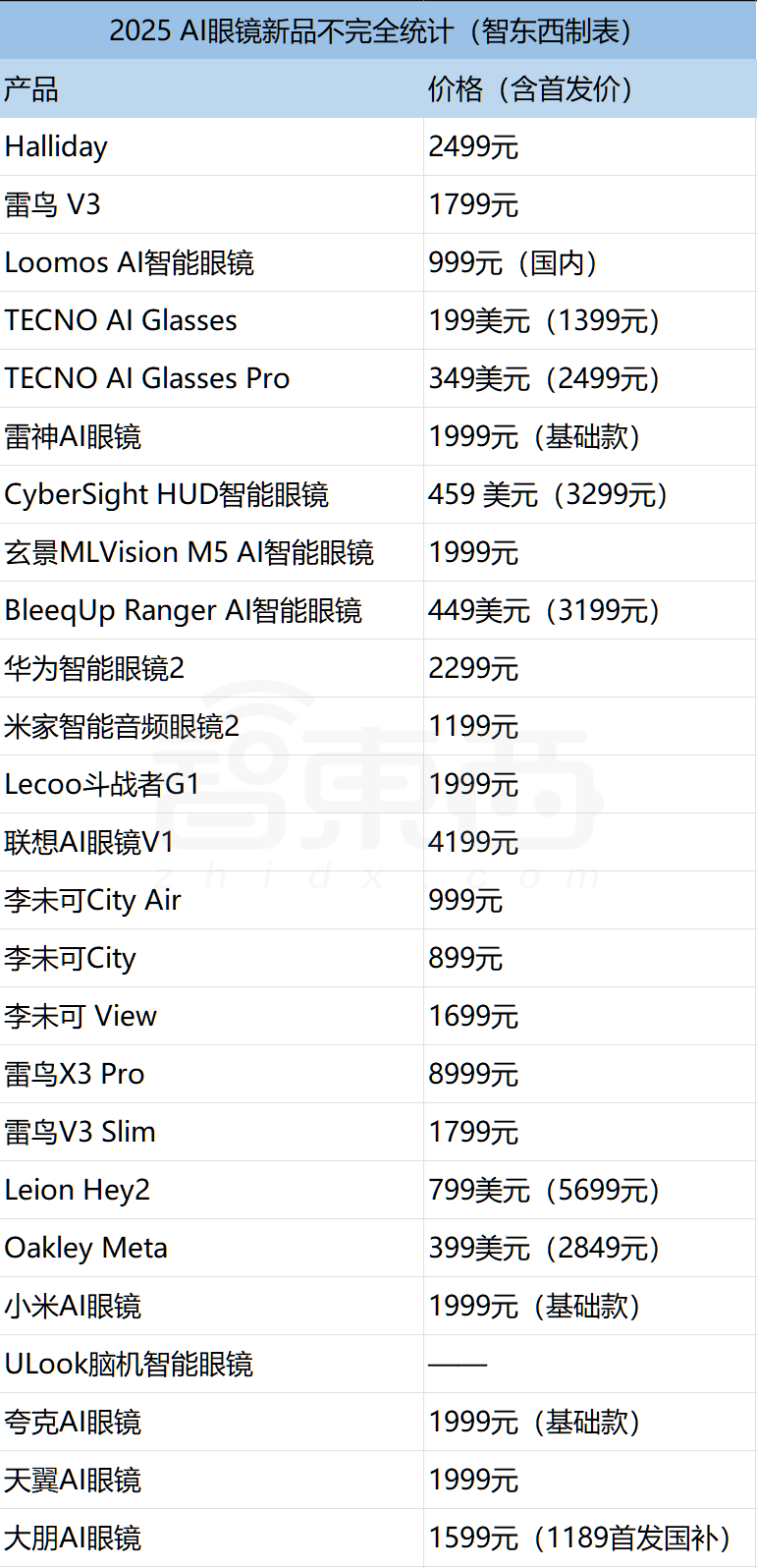 谷歌香蕉模型一夜登顶！干翻GPT-4o和FLUX，坐稳AI图像之王