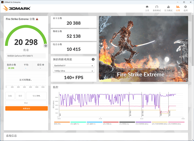 影驰RTX 5060 Ti金属大师白金版16GB MAX OC评测:DLSS 4加持4K游戏轻松流畅 纯白设计完美匹配影驰全家桶