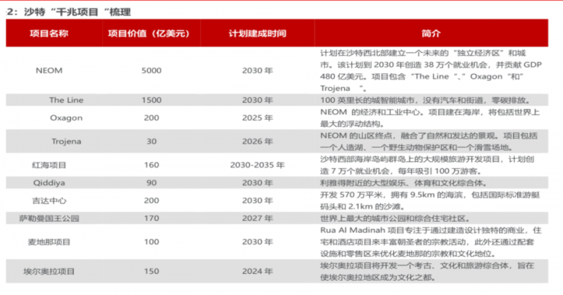 沙特政策利好频出12月的AES沙特展成中国3C家电企业进军中东的跳板(图2)