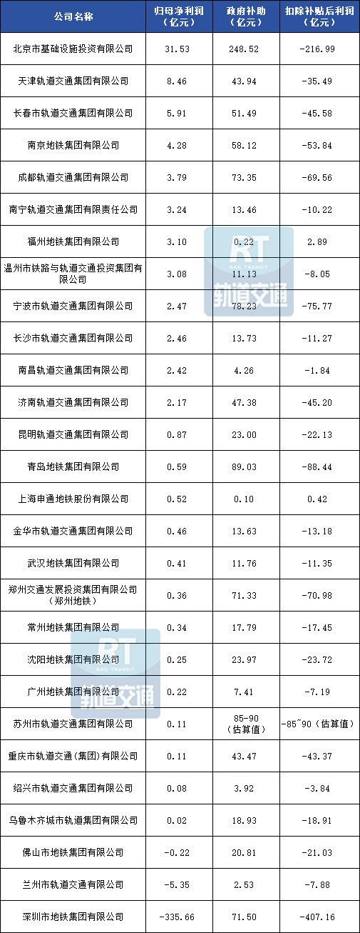 高铁之后，地铁涨价潮也来了？_https://www.izongheng.net_基建_第3张