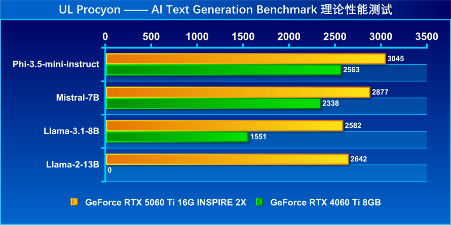 UL文本 AMD.png