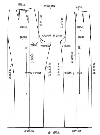 现代女式原型裤结构|参考文献[5]