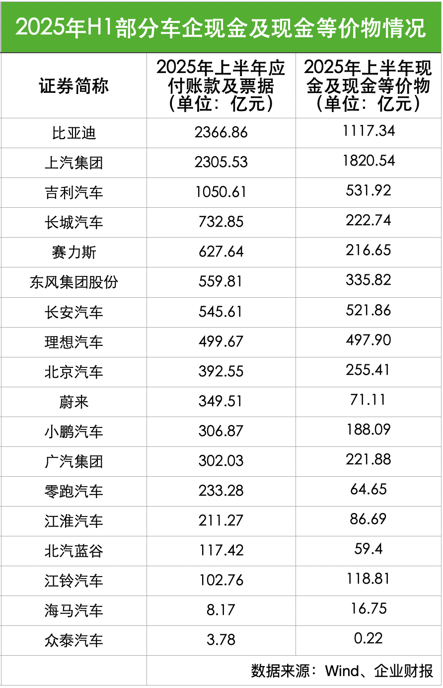 制表：每经记者 孙磊