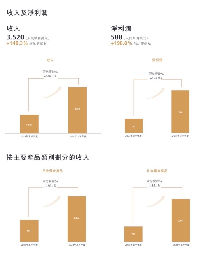 财报截图