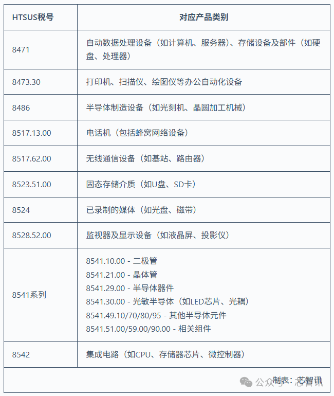 服务器_服务器_器服务器w2255处理