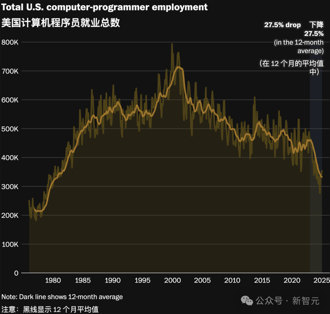 AI教父Hinton警告:有志于编程,不必读大学