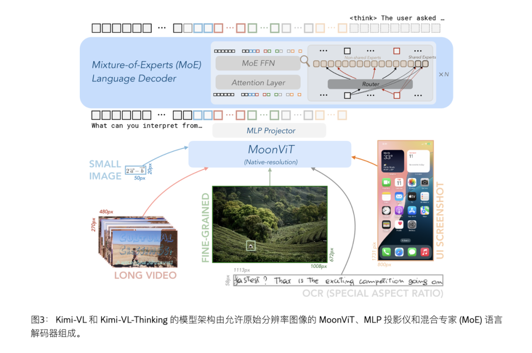 ChatGPT 们都在卷的深度研究,是 AI 对搜索框事先张扬的谋杀 | WAIC2025